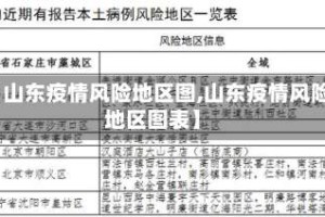【山东疫情风险地区图,山东疫情风险地区图表】