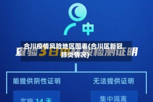 合川疫情风险地区图表(合川区新冠肺炎情况)