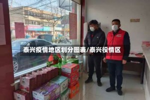 泰兴疫情地区划分图表/泰兴役情区