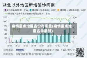 疫情重点地区省份有哪些(疫情重点地区名单最新)