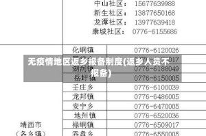 无疫情地区返乡报备制度(返乡人员不报备)