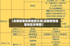 【近期疫情高发地区分布,近期疫情高发地区分布图】