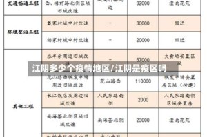江阴多少个疫情地区/江阴是疫区吗