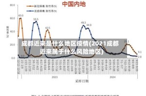成都近来是什么地区疫情(2021成都近来属于什么风险地区)