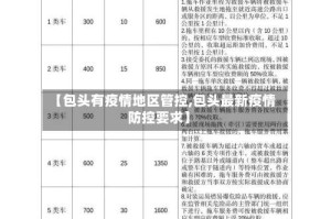 【包头有疫情地区管控,包头最新疫情防控要求】