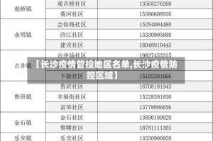 【长沙疫情管控地区名单,长沙疫情防控区域】