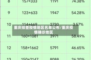 重庆排查疫情地区名单公布/重庆疫情确诊地区