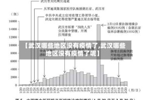 【武汉哪些地区没有疫情了,武汉哪些地区没有疫情了呢】