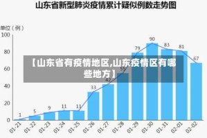 【山东省有疫情地区,山东疫情区有哪些地方】