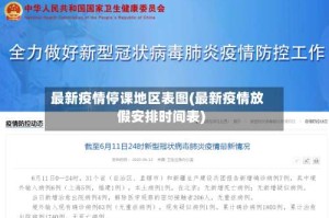 最新疫情停课地区表图(最新疫情放假安排时间表)