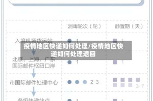 疫情地区快递如何处理/疫情地区快递如何处理退回