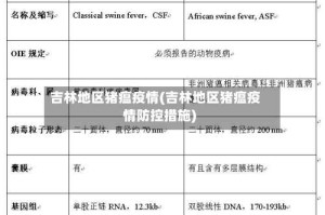吉林地区猪瘟疫情(吉林地区猪瘟疫情防控措施)