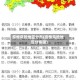 疫情风险地区分布(疫情风险地区分布图)