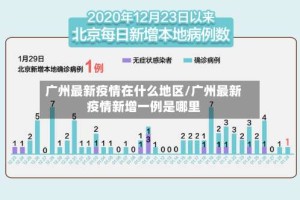 广州最新疫情在什么地区/广州最新疫情新增一例是哪里