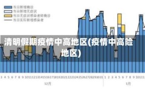 清明假期疫情中高地区(疫情中高险地区)