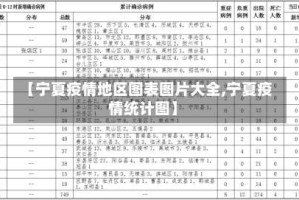 【宁夏疫情地区图表图片大全,宁夏疫情统计图】