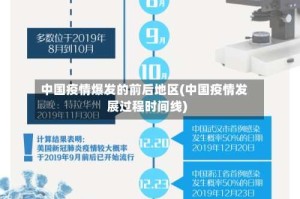 中国疫情爆发的前后地区(中国疫情发展过程时间线)