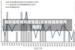 现阶段疫情风险地区(近来我国疫情风险区)