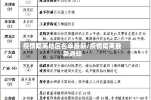 疫情隔离地区名单最新/疫情隔离最新通知