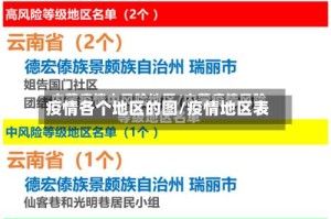 疫情各个地区的图/疫情地区表