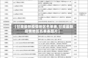【甘肃最新疫情地区名单表,甘肃最新疫情地区名单表图片】