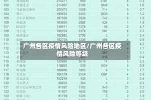 广州各区疫情风险地区/广州各区疫情风险等级