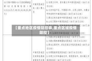 【重点地区疫情防控表,重点区域疫情防控】
