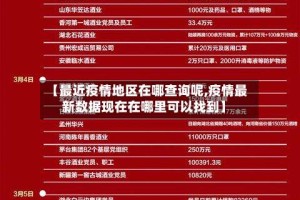【最近疫情地区在哪查询呢,疫情最新数据现在在哪里可以找到】