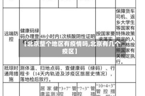 【北京整个地区有疫情吗,北京有几个疫区】