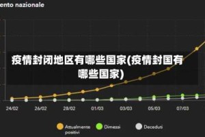 疫情封闭地区有哪些国家(疫情封国有哪些国家)