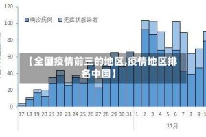 【全国疫情前三的地区,疫情地区排名中国】