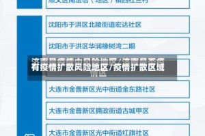 有疫情扩散风险地区/疫情扩散区域