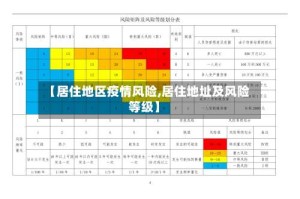 【居住地区疫情风险,居住地址及风险等级】