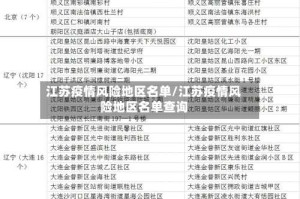江苏疫情风险地区名单/江苏疫情风险地区名单查询
