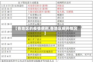 【各地区的疫情病例,各地区病例情况】