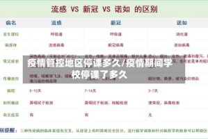 疫情管控地区停课多久/疫情期间学校停课了多久