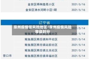 泉州疫情低风险地区/泉州疫情风险等级划分