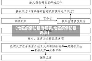 【地区疫情防控流程表,地区疫情防控要求】