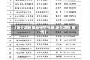 【喀什地区最新疫情等级,喀什地区 疫情】