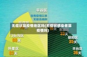 无症状算疫情地区吗(无症状感染者算疫情吗)