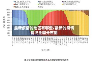 最新疫情的地区有哪些/最新的疫情情况全国分布图