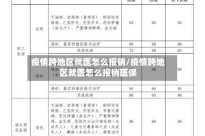 疫情跨地区就医怎么报销/疫情跨地区就医怎么报销医保