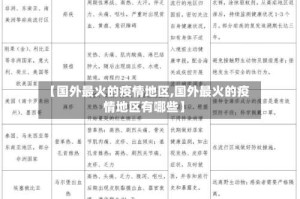【国外最火的疫情地区,国外最火的疫情地区有哪些】