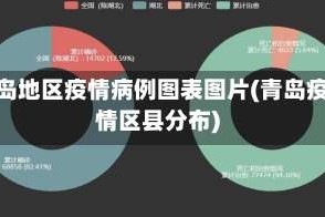 青岛地区疫情病例图表图片(青岛疫情区县分布)