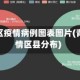 青岛地区疫情病例图表图片(青岛疫情区县分布)