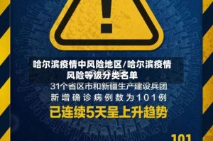 哈尔滨疫情中风险地区/哈尔滨疫情风险等级分类名单