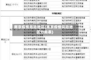 南京疫情危险地区(南京疫情风险地区分类表)