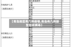 【青岛地区有几例疫情,青岛有几例新型冠状病毒】