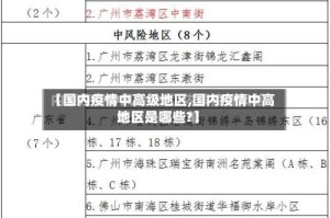 【国内疫情中高级地区,国内疫情中高地区是哪些?】