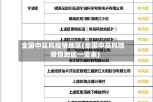 全国中高风疫情地区(全国中高风险疫情地区一览表)